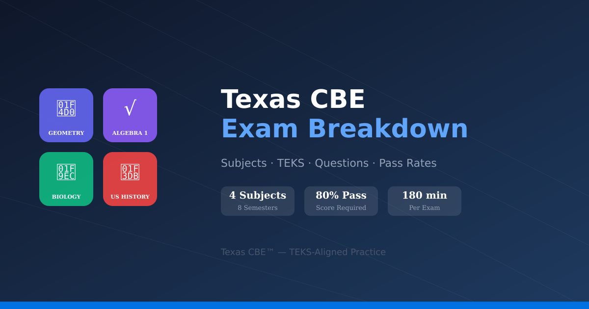 Texas CBE Exam Breakdown: Subjects, TEKS, Questions & Pass Rates
