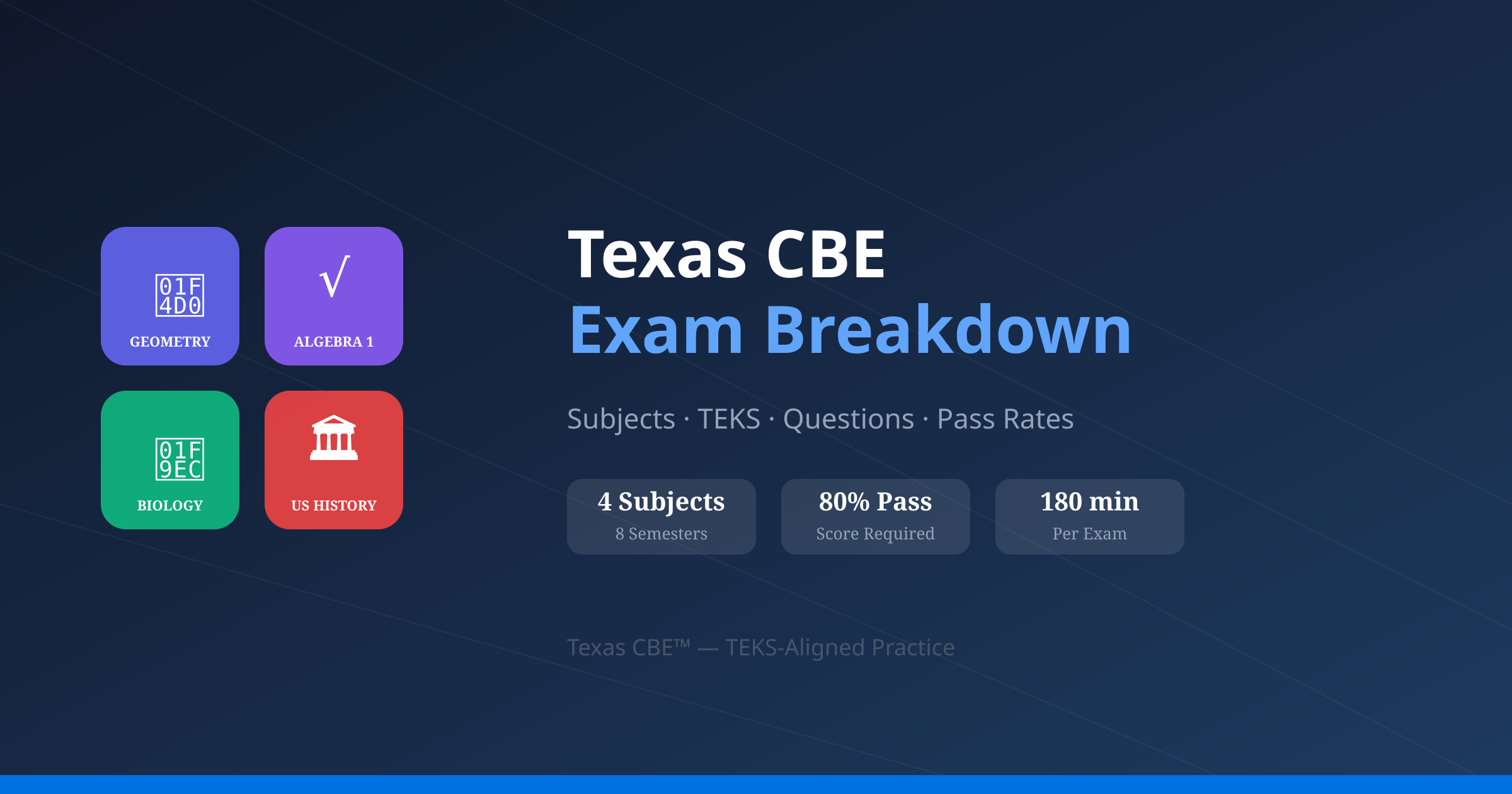 Texas CBE Exam Breakdown: Subjects, TEKS, Questions & Pass Rates
