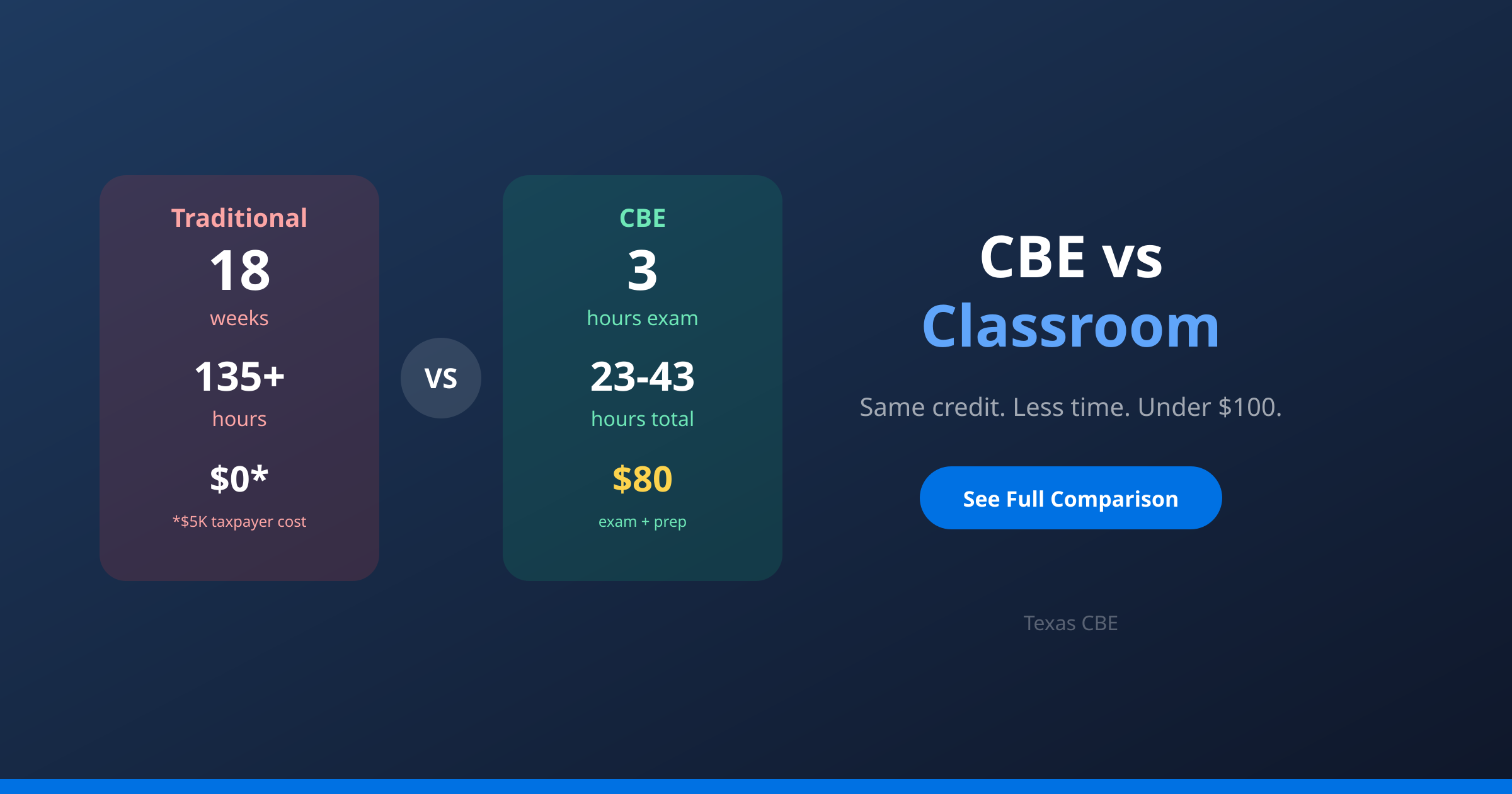 CBE vs Traditional Classroom: A Complete Cost and Time Comparison